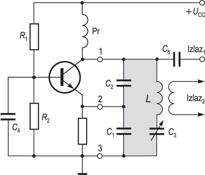 CLAPPOV OSCILATOR, shema u spoju zajedničke baze; kondenzatorima <i>C</i><sub>1</sub> i <i>C</i><sub>2</sub> namješta se pozitivna povratna veza, a kondenzatorom <i>C</i><sub>3</sub> odabire frekvencija