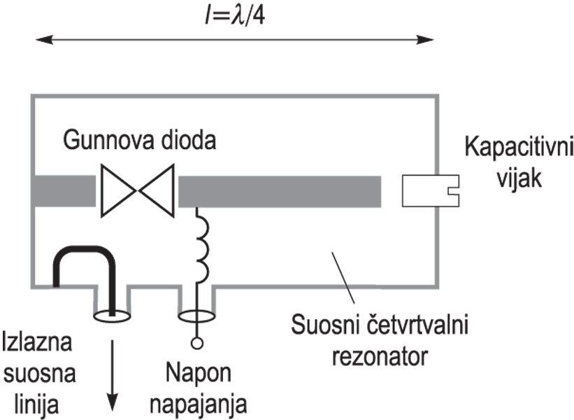 GUNNOV OSCILATOR, shema