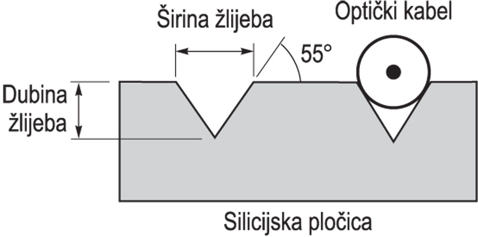 V-ŽLIJEB, presjek građe