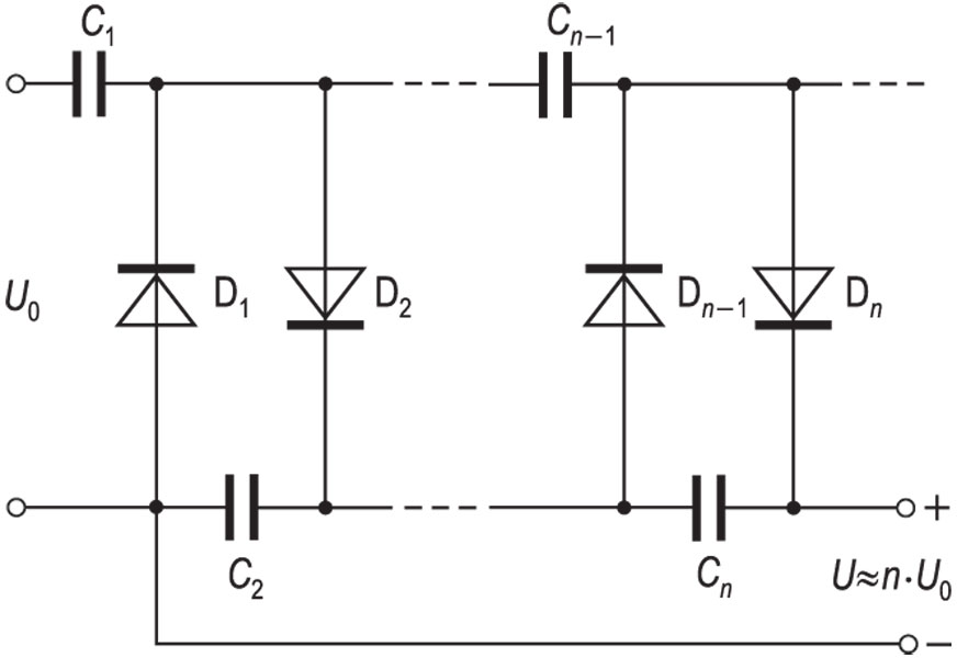 VILLARDOV SPOJ, shema