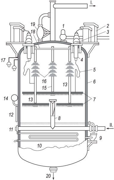 DEHIDRATOR, uspravni električni: <i>I.</i> izlaz nafte, <i>II.</i> ulaz emulzije, <i>1</i> sigurnosni ventil, <i>2</i> transformatori, <i>3</i> prigušnica, <i>4</i> izolator, <i>5</i> strujni vodič, <i>6</i> tijelo dehidratora, <i>7</i> elektrode, <i>8</i> stojka s razvodnikom, <i>9</i> pumpa za odvod taloga, <i>10</i> parni grijač, <i>11</i> regulator otvora na razvodniku, <i>12</i> sabirnik taloga, <i>13</i> elektrovodljivi nosači donjih elektroda, <i>14</i> manometar, <i>15</i> elektrovodljivi nosač gornje elektrode, <i>16</i> izolatori, <i>17</i> signalna svjetiljka, <i>18</i> okvir nosača elektroda, <i>19</i> prekidač s plovkom, <i>20</i> ispust vode