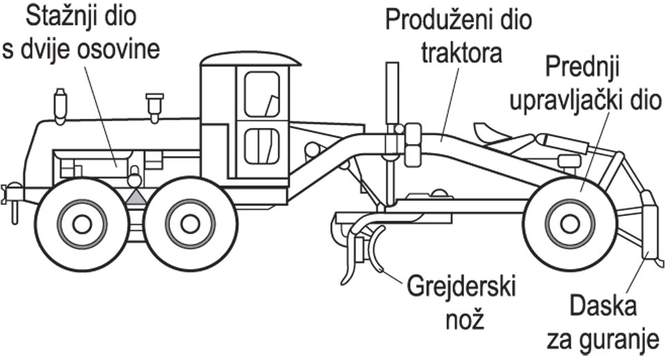 GREJDER, glavni dijelovi