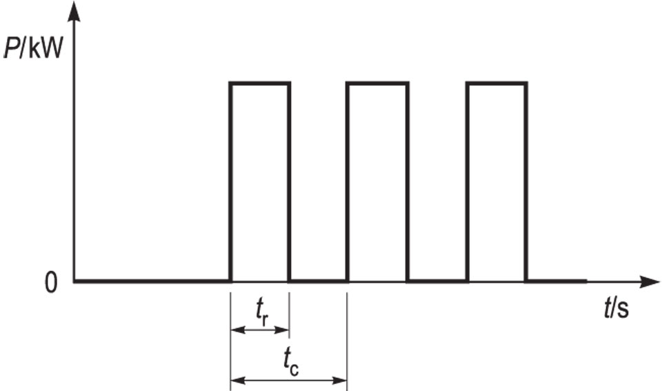 INTERMITENCIJA, grafički prikaz intermitentnoga opterećenja