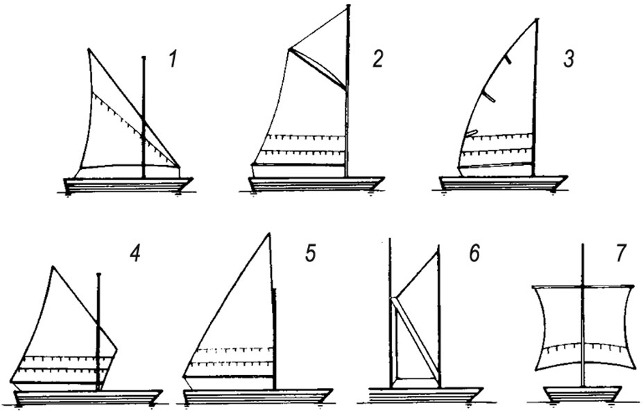 JEDRO, <i>1</i> križno <i>2</i> latinsko <i>3</i> oglavno <i>4</i> sošno s vrškom <i>5</i> bermudsko <i>6</i> uprto <i>7</i> portugalsko