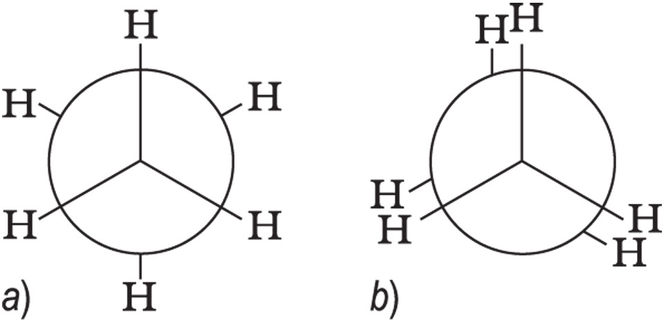 KONFORMACIJA, Newmanova projekcija konformera etana, H<sub>3</sub>C-CH<sub>3</sub>: <i>a)</i> zvjezdasti konformer, <i>b)</i> zasjenjeni konformer
