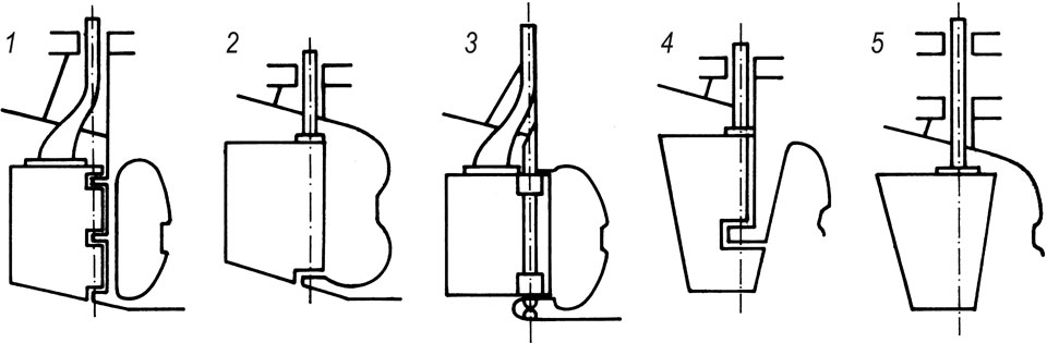 KORMILO, brodsko, <i>1</i> na osnacima, <i>2</i> na osovini, <i>3</i> na čvrstom struku, <i>4</i> poluravnotežno, <i>5</i> ravnotežno