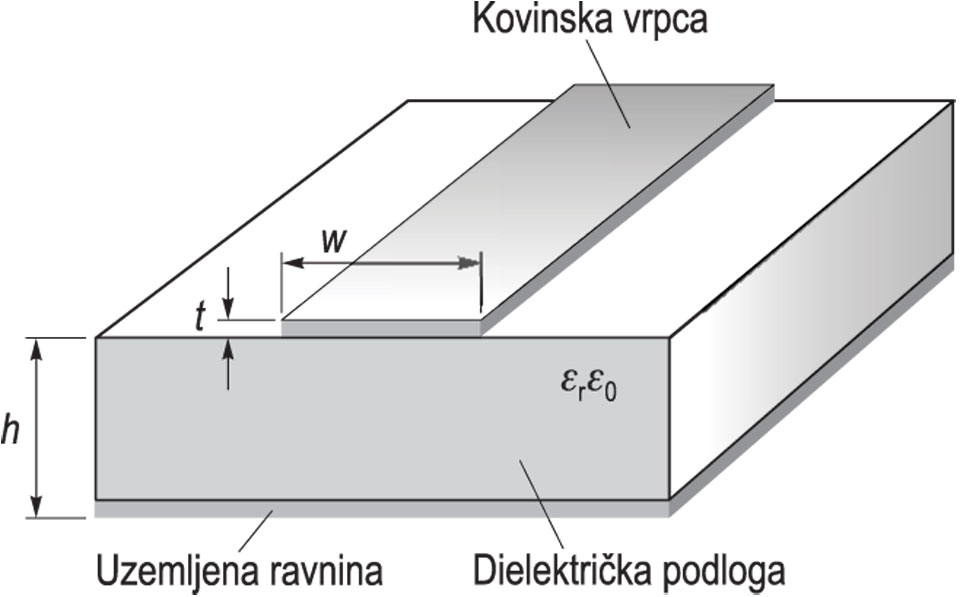 LINIJA, MIKROVRPČASTA, isječak
