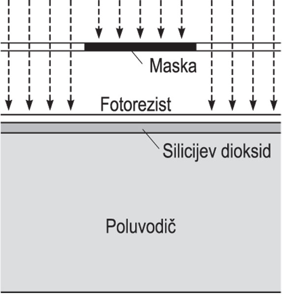 MASKA, za osvjetljivanje fotorezista na poluvodiču