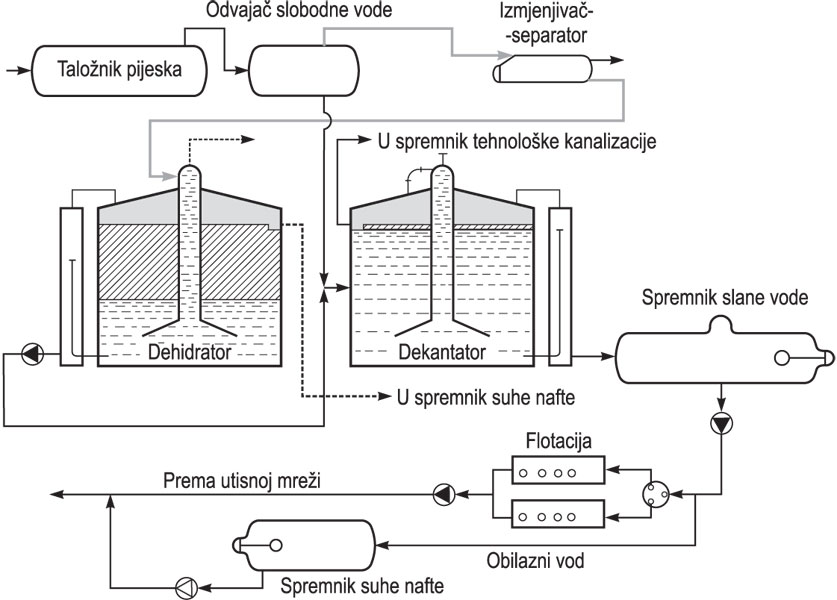 NAFTNA POSTAJA, OTPREMNA, shema