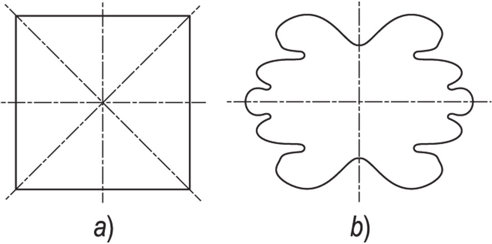 OS, osi simetrije: <i>a)</i> pravilna geometrijskoga lika, <i>b)</i> nepravilna geometrijskoga lika