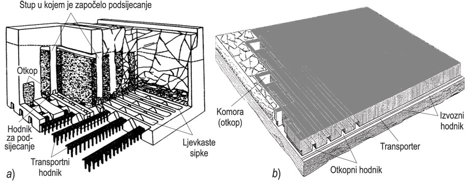 OTKOP, <i>a)</i> sa skladištenjem i podsijecanjem mineralne sirovine (rude), <i>b)</i> komorni otkopni postupak u rudniku ugljena