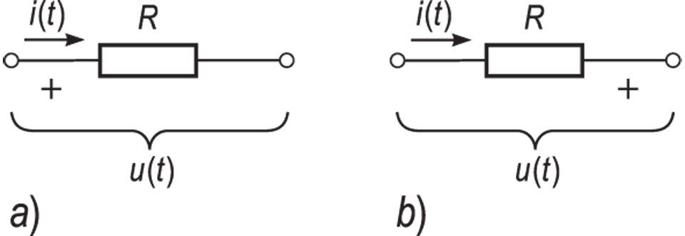 POLARNOST, primjer označivanja polarnosti napona na dvopolnome elementu el. Mreže, opisana <i>a)</i> izrazom <i>u</i>(<i>t</i>) = <i>R ∙ i</i>(<i>t</i>), <i>b)</i> izrazom <i>u</i>(<i>t</i>) = <i>-R ∙ i</i>(<i>t</i>)