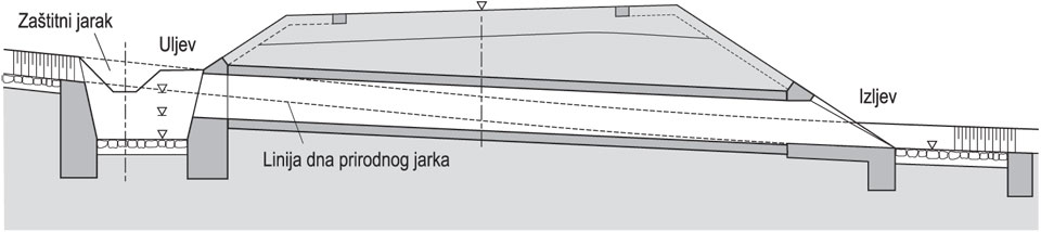 PROPUST, tipski od betonskih cijevi