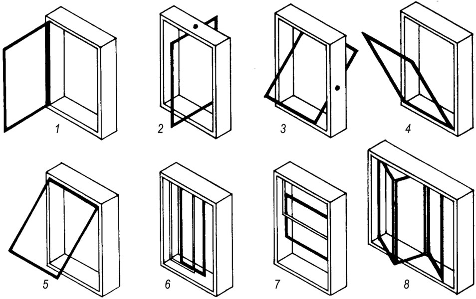 PROZOR, vrste: <i>1</i> zakretni, <i>2</i> vertikalno obrtni, <i>3</i> horizontalno obrtni, <i>4</i> otklopni, <i>5</i> zaklopni, <i>6</i> horizontalno posmični, <i>7</i> vertikalno posmični, <i>8</i> sklopivi (harmonika)