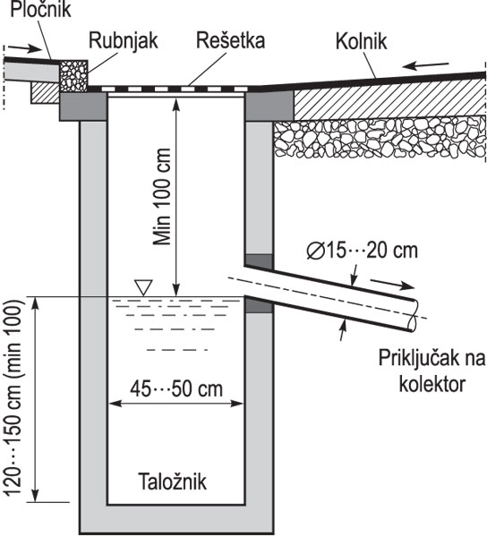 SLIVNIK, presjek