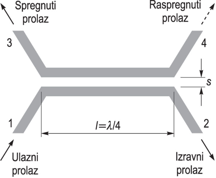 SPREŽNIK, LINIJSKI, shema