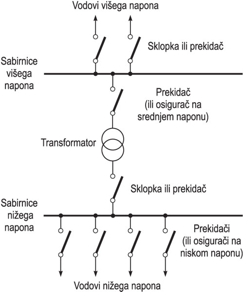 STANICA, TRANSFORMATORSKA, osnovna shema