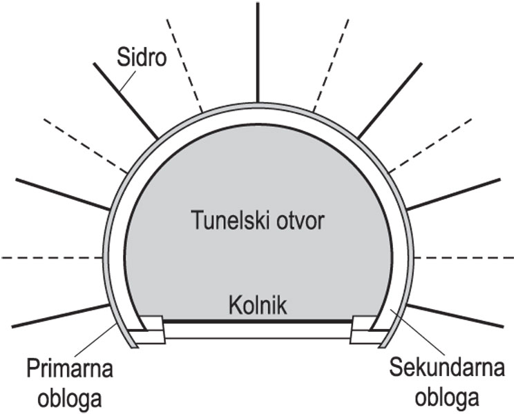 TUNEL, poprečni presjek cestovnoga tunela