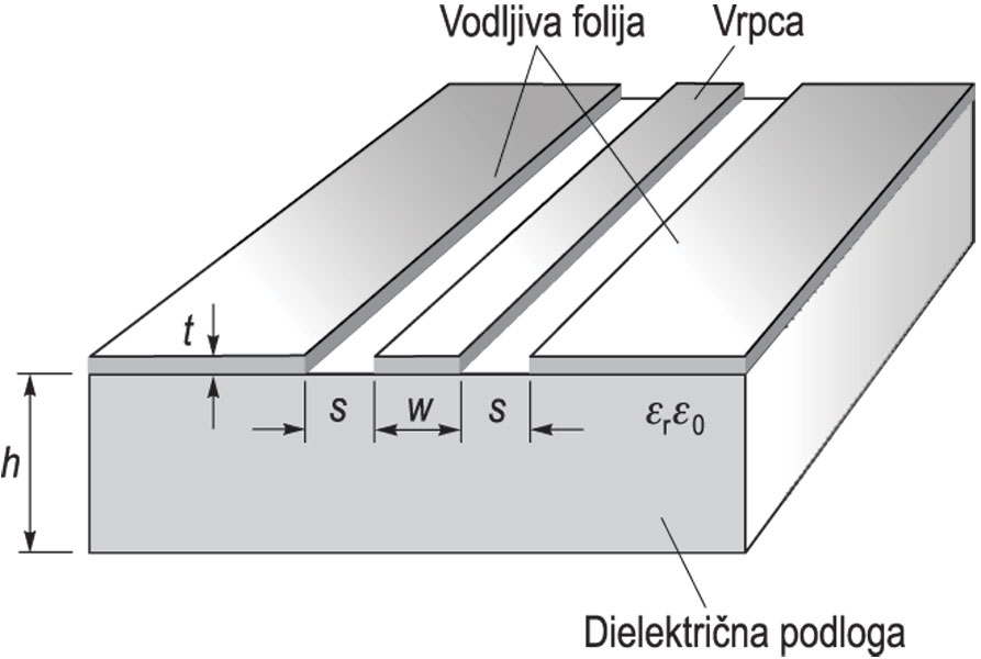 VALOVOD, KOPLANARNI, presjek